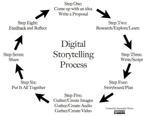 How to Voice Over a Video on Your Phone: Exploring the Art of Digital Storytelling